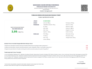 Indeks Kepuasan Masyarakat